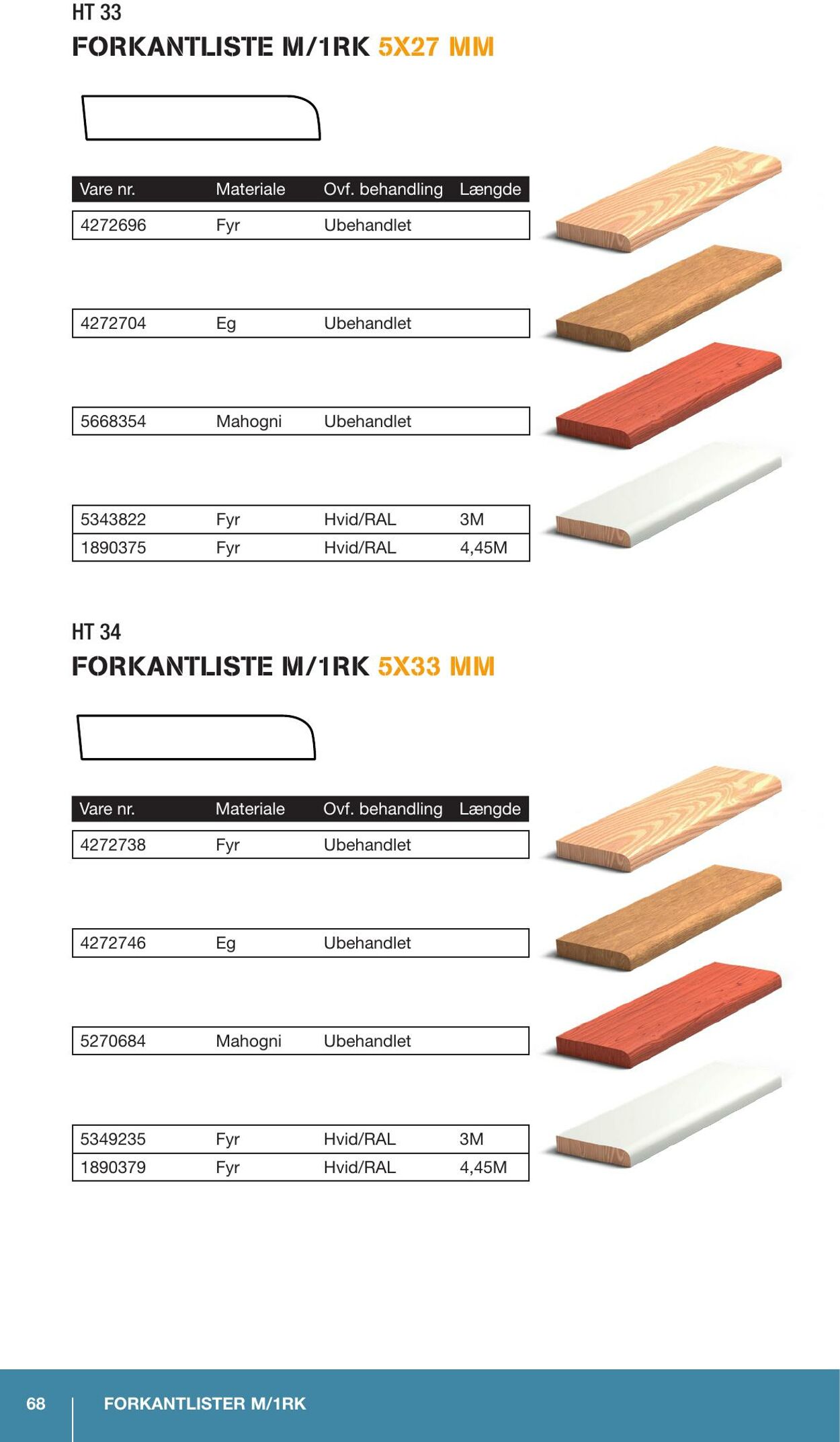 Tilbud Stark 29.09.2025 - 06.10.2025