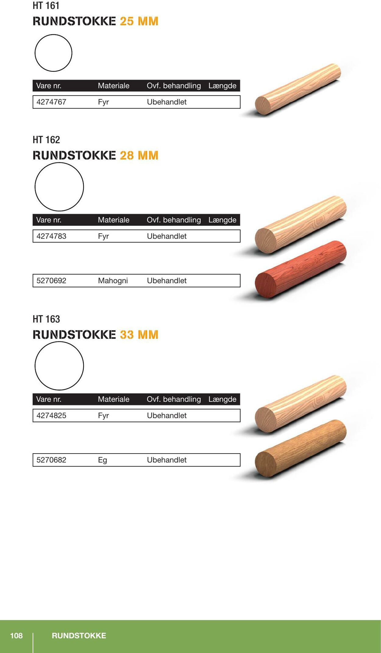 Tilbud Stark 29.09.2025 - 06.10.2025