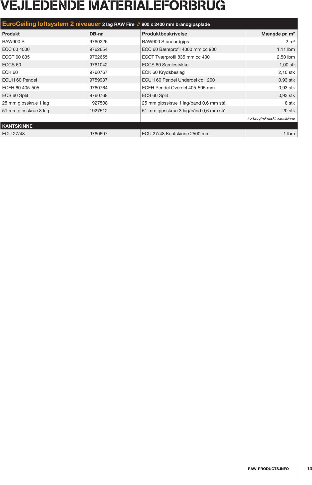 Tilbud Stark 01.07.2024 - 31.07.2024