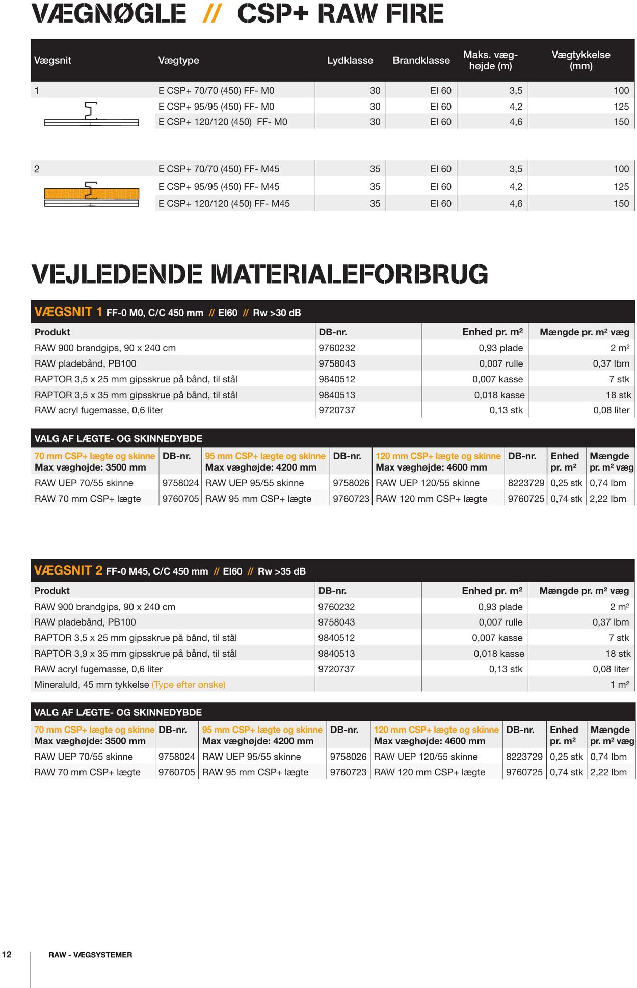 Tilbud Stark 09.12.2025 - 23.12.2025